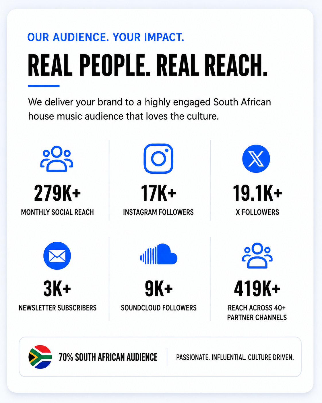 House Music SA Audience Reach