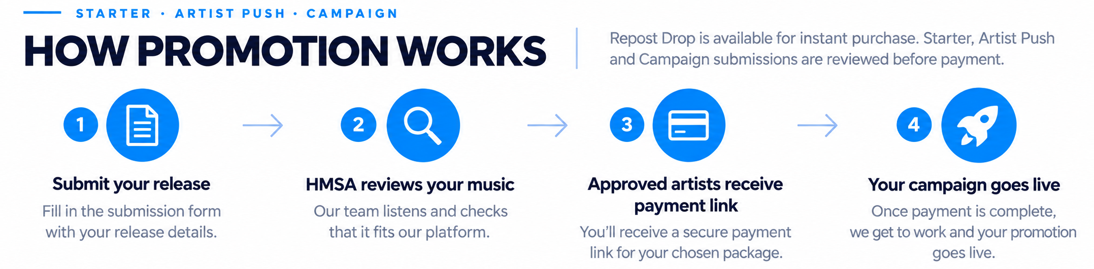 How House Music SA promotion works